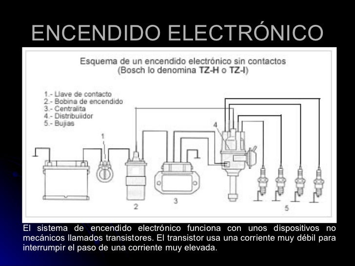 sistema de encendido electr 211 nico sistema de encendido electr 211 nico