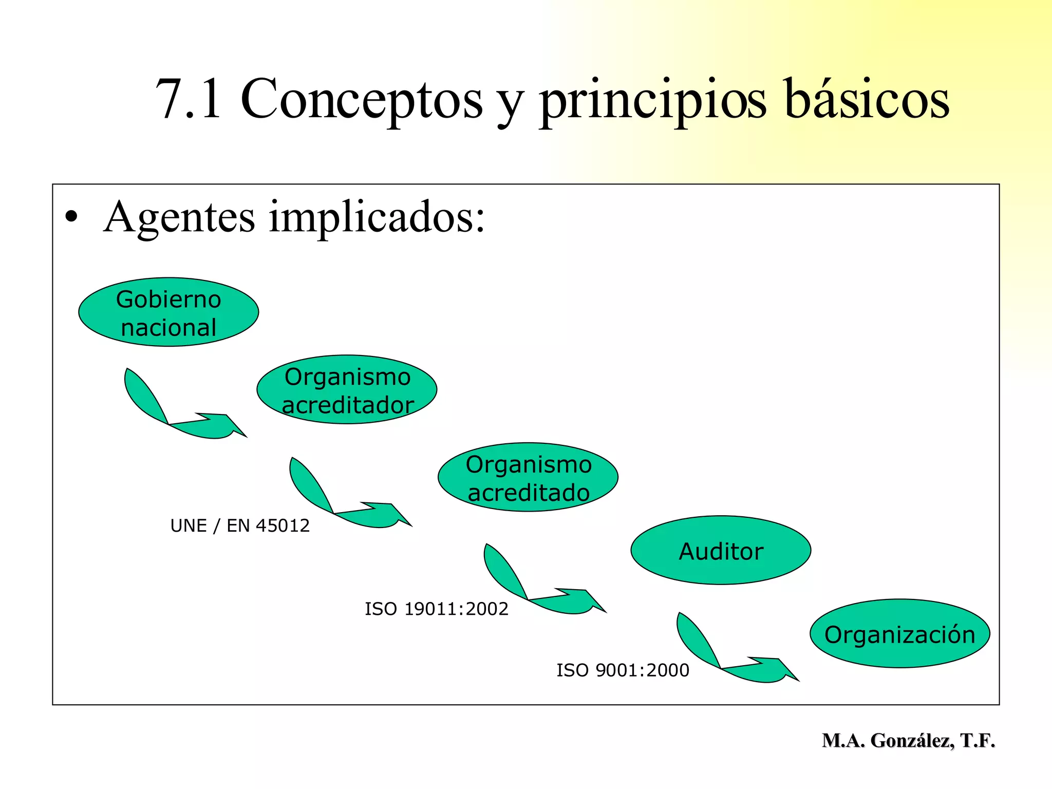 Sistema de Gestión Basado en ISO 9001 | PPT