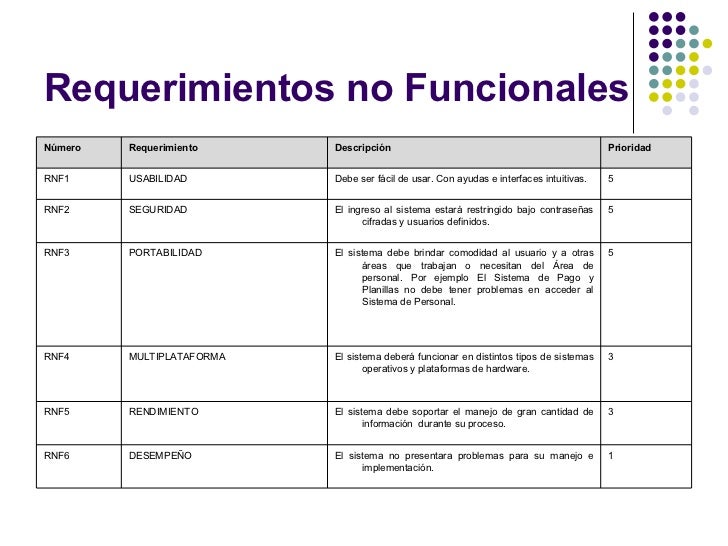 Requerimientos Funcionales Y No Funcionales Ejemplos