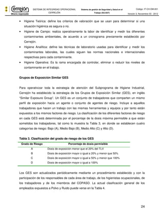 Código: IT-CH-DM-001 
SISTEMA DE INTEGRIDAD OPERACIONAL 
CERREJÓN 
Sistema de gestión de Seguridad y Salud en el 
Trabajo (SG-SST) Versión 3, Noviembre 03 - 2012 
• Higiene Teórica: define los criterios de valoración que se usan para determinar si una 
24 
situación higiénica es segura o no. 
• Higiene de Campo: realiza operativamente la labor de identificar y medir los diferentes 
contaminantes ambientales, de acuerdo a un cronograma previamente establecido por 
Cerrejón. 
• Higiene Analítica: define las técnicas de laboratorio usadas para identificar y medir los 
contaminantes laborales, las cuales siguen las normas nacionales e internacionales 
respectivas para cada contaminante. 
• Higiene Operativa: Es la rama encargada de controlar, eliminar o reducir los niveles de 
contaminante en el trabajo. 
Grupos de Exposición Similar GES 
Para operativizar toda la estrategia de atención del Subprograma de Higiene Industrial, 
Cerrejón ha establecido la estrategia de los Grupos de Exposición Similar (GES), en inglés 
“Similar Exposure Group”. Un GES es un conjunto de trabajadores que comparten un mismo 
perfil de exposición hacia un agente o conjunto de agentes de riesgo. Incluye a aquellos 
trabajadores que hacen un trabajo con las mismas herramientas y equipos y por tanto están 
expuestos a los mismos factores de riesgo. La clasificación de los diferentes factores de riesgo 
en cada GES está determinada por el porcentaje de la dosis máxima permisible a que están 
sometidos los trabajadores, tal como lo muestra la Tabla 3, en donde se establecen cuatro 
categorías de riesgo: Bajo (A), Medio Bajo (B), Medio Alto (C) y Alto (D). 
Tabla 3. Clasificación del grado de riesgo de los GES 
Grado de Riesgo Porcentaje de dosis permisible 
A Dosis de exposición menor que el 20% del TLV 
B Dosis de exposición mayor o igual a 20% y menor que 50% 
C Dosis de exposición mayor o igual a 50% y menor que 100% 
D Dosis de exposición mayor o igual a 100% 
Los GES son actualizados periódicamente mediante un procedimiento establecido y con la 
participación de los responsables de cada área de trabajo, de los higienistas ocupacionales, de 
los trabajadores y de los miembros del COPASO. La actual clasificación general de los 
empleados expuestos a Polvo y Ruido puede verse en la Tabla 4. 
 