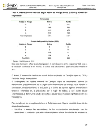 Código: IT-CH-DM-001 
SISTEMA DE INTEGRIDAD OPERACIONAL 
CERREJÓN 
Sistema de gestión de Seguridad y Salud en el 
Trabajo (SG-SST) Versión 3, Noviembre 03 - 2012 
Tabla 4. Distribución de los GES según Factor de Riesgo: Polvo y Ruido y número de 
empleados* 
25 
Empleados 
Grado de Riesgo Polvo Ruido 
D 0 3453 
C 149 981 
B 3185 478 
A 2070 492 
Total empleados 5404 5404 
Grupos de Exposición Similar (GES) 
Grado de Riesgo Polvo Ruido 
D 0 60 
C 3 50 
B 119 62 
A 104 54 
Total GES 226 226 
* Datos a 1 de Octubre de 2012 
Nota: esta clasificación refleja la actual composición de los trabajadores en los respectivos GES, pero no 
la valoración cuantitativa de los mismos, la cual se está actualizando a partir del cuarto trimestre de 
2012. 
El Anexo 7 presenta la clasificación actual de los empleados de Cerrejón según su GES y 
Factor de Riesgo de exposición. 
El Subprograma de Higiene Industrial de Cerrejón, sigue los lineamientos técnicos ya 
mencionados y recomendados por la Organización Internacional del Trabajo y que incluyen la 
anticipación, el reconocimiento, la evaluación y el control de aquellos agentes ambientales o 
tensiones emanadas en, o provocadas por el lugar de trabajo, y que puede causar 
enfermedades, o disminuir la salud o bienestar, o causar algún malestar significativo entre los 
trabajadores. 
Para cumplir con los preceptos anteriores el Subprograma de Higiene Industrial desarrolla las 
siguientes actividades: 
• Identificar y evaluar las exposiciones de los contaminantes relacionados con las 
operaciones o productos, que potencialmente puedan afectar la salud de los empleados, 
 