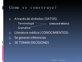 Cómo se construye? A través de símbolos ( DATOS) Terminología Gramática Literatura médica ( CONOCIMIENTOS) Se generan inferencias SE TOMAN DECISIONES mie4ene06 Teledoctor LENGUAJE MÉDICO 