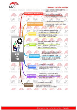 Sistema de Información
S i s t e m a d e I n f o r m a c i ó n Página 32
 