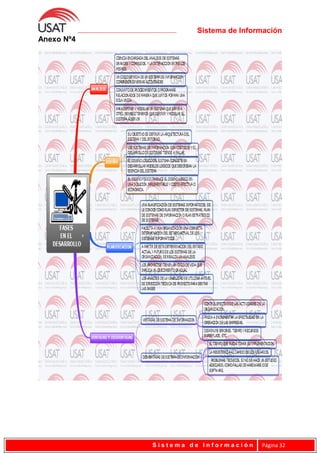 Sistema de Información
Anexo Nº4
S i s t e m a d e I n f o r m a c i ó n Página 32
 