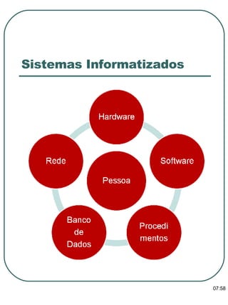 Sistemas Informatizados 13:47 