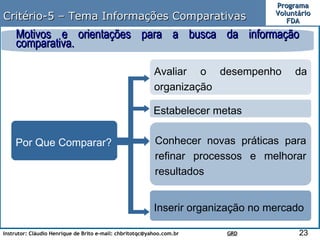 Critério-5 – Tema Informações Comparativas Por Que Comparar? Avaliar o desempenho da organização Estabelecer metas Conhecer novas práticas para refinar processos e melhorar resultados Inserir organização no mercado Motivos e orientações para a busca da informação comparativa. 