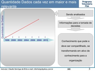 1998  2000  2002  2004  2006  2008  2010 |  |  |  |  |  |  |  Quantidade de Dados Sendo analisados Informações para a tomada de decisões Conhecimento que pode e deve ser compartilhado, se transformando em ativo de conhecimento para a organização Quantidade Dados cada vez em maior e mais relevante 