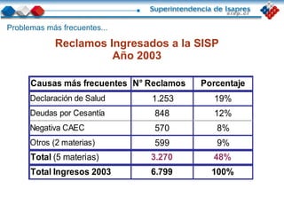 Reclamos Ingresados a la SISP Año 2003 Problemas más frecuentes... 
