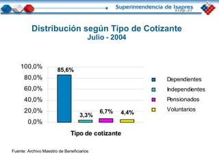 Distribución según Tipo de Cotizante Julio - 2004 Fuente: Archivo Maestro de Beneficiarios 