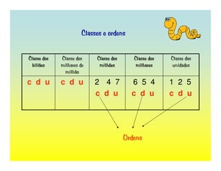 Sistema de Numeração Decimal.Arredondamentos e Estimativa