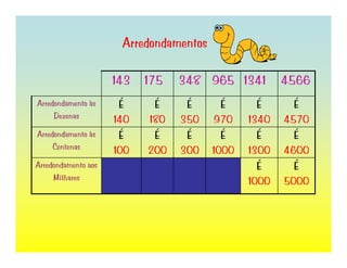 Sistema de Numeração Decimal.Arredondamentos e Estimativa