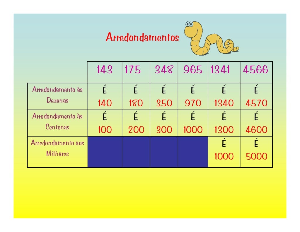 Complete O Quadro Com Os Arredondamentos Indicados