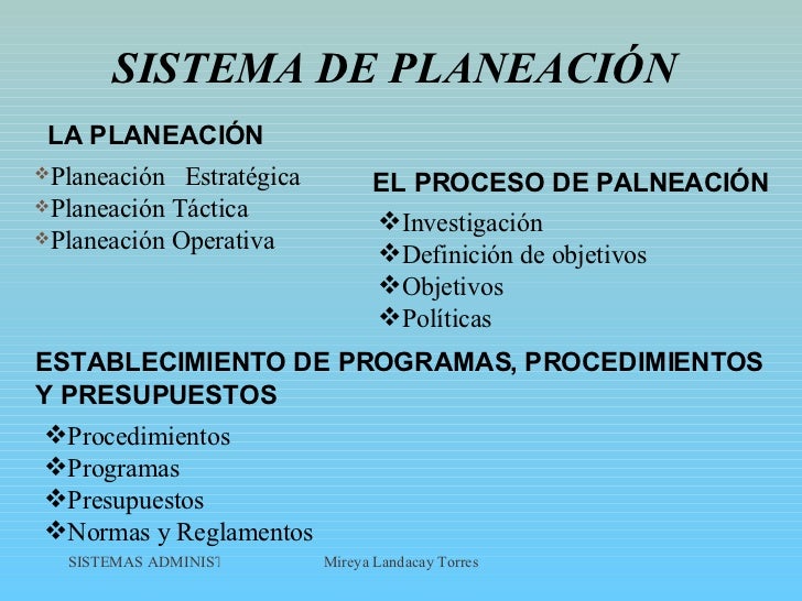 sistema de planeación
