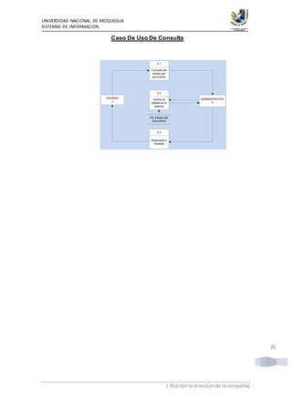 UNIVERSIDAD NACIONAL DE MOQUEGUA
SISTEMAS DE INFORMACION
| [Escribirla direcciónde lacompañía]
26
Caso De Uso De Consulta
3.1
Consulta del
estado del
documento
3.2
Verifica el
estado en el
sistema
3.3
Respuesta a
consulta
D2: Estado del
documento
USUARIO
1
ADMINISTRATIVO
2
 