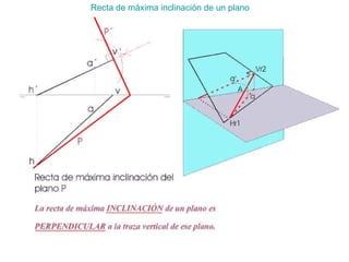 Recta de máxima inclinación de un plano   