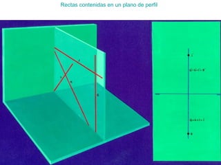 Rectas contenidas en un plano de perfil    