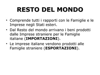 RESTO DEL MONDORESTO DEL MONDO
• Comprende tutti i rapporti con le Famiglie e le
Imprese negli Stati esteri.
• Dal Resto del mondo arrivano i beni prodotti
dalle Imprese straniere per le Famiglie
italiane (IMPORTAZIONI).
• Le imprese italiane vendono prodotti alle
Famiglie straniere (ESPORTAZIONI).
 