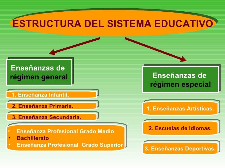Sistema Educativo