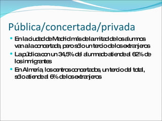 Pública/concertada/privada En la ciudad de Madrid más de la mitad de los alumnos van a la concertada, pero sólo un tercio de los extranjeros La pública con un 34,5% del alumnado atiende al 62% de los inmigrantes En Almería, los centros concertados, un tercio del total, sólo atiende al 6% de los extranjeros 