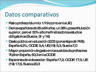 Datos comparativos Ratio profesor/alumno: 1/19 (como en la UE) De los españoles de 25 a 64 años, un 28% posee titulación superior, pero el 50% sólo ha finalizado los estudios obligatorios (Suecia, 31 y 16) Gasto público en educación 2005 (porcentaje del PIB): España 4,2%, OCDE 5,4, UE(19) 5,3, Suecia 7,0 Mayor proporción de gasto en los sueldos de profesores: 70,8 en España, 60,3 en la OCDE Esperanza de vida escolar: España 17,2, OCDE 17,5, UE (19) 17,6, Suecia 20,3 