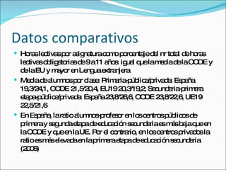 Datos comparativos Horas lectivas por asignatura como porcentaje del nr total de horas lectivas obligatorias de 9 a 11 años: igual que la media de la OCDE y de la EU y mayor en Lengua extranjera Media de alumnos por clase: Primaria-pública/privada: España 19,3/24,1, OCDE 21,5/20,4, EU19 20,3/19,2; Secundaria-primera etapa-pública/privada: España 23,8/26,6, OCDE 23,8/22,6, UE19 22,5/21,6 En España, la ratio alumnos-profesor en los centros públicos de primera y segunda etapa de educación secundaria es más baja que en la OCDE y que en la UE. Por el contrario, en los centros privados la ratio es más elevada en la primera etapa de educación secundaria (2006) 