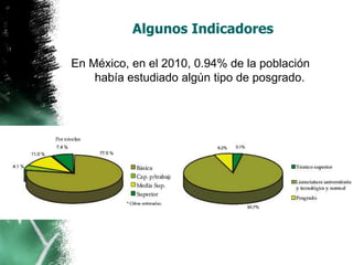 Algunos Indicadores
En México, en el 2010, 0.94% de la población
había estudiado algún tipo de posgrado.

 