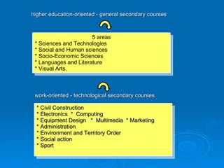 higher education-oriented - general secondary courses work-oriented - technological secondary courses 5 areas * Sciences and Technologies  * Social and Human sciences  * Socio-Economic Sciences  * Languages and Literature  * Visual Arts. * Civil Construction  * Electronics  *  Computing  * Equipment Design  *  Multimedia  * Marketing  * Administration  * Environment and Territory Order  * Social action  * Sport 