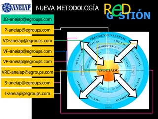 NUEVA METODOLOGÍA G  STIÓN R  D e [email_address] [email_address] [email_address] [email_address] [email_address] [email_address] [email_address] [email_address] 