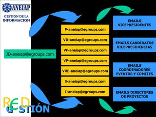 [email_address] [email_address] [email_address] [email_address] [email_address] [email_address] [email_address] [email_address] EMAILS VICEPRESIDENTES EMAILS CANDIDATOS VICEPRESIDENCIAS EMAILS COORDINADORES EVENTOS Y COMITES EMAILS DIRECTORES DE PROYECTOS G  STIÓN R  D e 