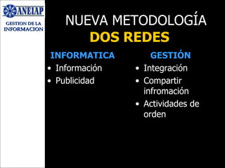 DOS REDES INFORMATICA Información Publicidad GESTIÓN Integración Compartir infromación Actividades de orden NUEVA METODOLOGÍA 
