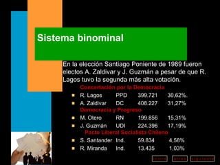 Sistema binominal Concertación por la Democracia R. Lagos PPD 399.721    30,62%. A. Zaldivar DC 408.227   31,27%  Democracia y Progreso M. Otero RN 199.856   15,31% J. Guzmán UDI 224.396   17,19%  Pacto Liberal Socialista Chileno S. Santander Ind. 59.834   4,58% R. Miranda Ind. 13.435   1,03% En la elección Santiago Poniente de 1989 fueron electos A. Zaldivar y J. Guzmán a pesar de que R. Lagos tuvo la segunda más alta votación. 