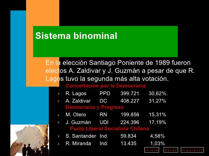 SISTEMA BINOMIAL CHILENO DOWNLOAD SISTEMA BINOMIAL CHILENO DOWNLOAD