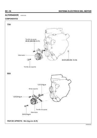 EE -16 SISTEMA ELÉCTRICO DEL MOTOR
ALTERNADOR SEBNC0350
COMPONENTES
PAR DE APRIETE : Nm (kg.cm, lb.ft)
75A
90A
Tornillo de ajuste
20-28 (200-280, 9-11)
Alternador
Tornillo de soporte
20-25 (200-250, 14-18)
1,2-1,5 kg.m
Brida soporte
2,0-2,8 kg.m
2,0-2,5 kg.m
Alternador
Tornillo de ajuste
SEBDA035A
 