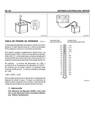 EE -26 SISTEMA ELÉCTRICO DEL MOTOR
SEBDA049D SEBDA049E
TABLA DE PRUEBA DE DENSIDAD SEBDA0510
La densidad del electrólito de la batería cambia con la tem-
peratura. El calor diluye la solución y reduce la densidad.
El frío espesa la solución e incrementa la densidad.
Una batería cargada completamente deberá tener una
densidad entre 1,260 y 1,280, con la temperatura del elec-
trólito a 26,7 C. La densidad debe corregirse añadiendo 4
puntos (0,004) para cada 5,56 C por encima de 26,7 C o
restando 4 putnos para cada 5,56 C por debajo de 26,7 C.
Por ejemplo : La lectura del densímetro es 1,280, y
la lectura de la temperatura del electrolito es 5,56 C .
De acuerdo con el cuadro anterior, la densidad debe
reducirse 0,028 puntos. La lectura verdadera corregida
es 1,252.
1,280 - 0,028 = 1,252
Nunca realice la lectura de un densímetro inmediatamente
después de añadir el agua. El agua y el electrolito se
deben mezclar cargando unos minutos a velocidad lenta
o dejando que la batería se asiente durante una hora.
PRECAUCIÓN
Una diferencia de 50puntos (0,050) o más entre
uno o más elementos indica una batería defectu-
osa. Deberá reemplazarse.
TEMPERATURA
DEL ELECTROLITO
CORRECCIÓN
DE GRAVEDAD ESPECÍFICA
120˚
110˚
100˚
90˚
80˚
70˚
60˚
50˚
40˚
30˚
20˚
10˚
0˚
-10˚
-20˚
+,016
+,012
+,008
+,004
-0
-,004
-,008
-,012
-,016
-,020
-,024
-,028
-,032
-,036
-,040
SEBDA051A
 