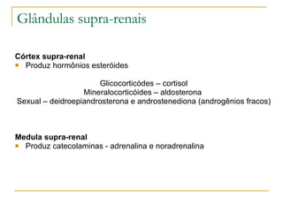 Glândulas supra-renais Córtex supra-renal Produz hormônios esteróides  Glicocorticódes – cortisol Mineralocorticóides – aldosterona  Sexual – deidroepiandrosterona e androstenediona (androgênios fracos) Medula supra-renal Produz catecolaminas - adrenalina e noradrenalina 