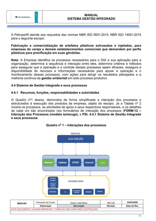 MANUAL
SISTEMA GESTÃO INTEGRADO
MSGI-001
Fernando da Cunha Edson José Berte REV-06 03/02/2020
Elaboração Aprovação Revisão Data da Rev.
ESTE DOCUMENTO, QUANDO IMPRESSO, TORNA-SE UMA CÓPIA NÃO CONTROLADA
11
A Petroperfil atende aos requisitos das normas NBR ISO 9001:2015, NBR ISO 14001:2015
para o seguinte escopo:
Fabricação e comercialização de artefatos plásticos extrusados e injetados, para
empresas do varejo e demais estabelecimentos comerciais que demandem por perfis
plásticos para precificação em suas gôndolas.
Nota: A Empresa identifica os processos necessários para o SGI e sua aplicação para a
organização, determina a sequência e interação entre eles, determina critérios e métodos
para assegurar que a operação e o controle desses processos sejam eficazes, assegura a
disponibilidade de recursos e informações necessárias para apoiar a operação e o
monitoramento desses processos, com ações para atingir os resultados planejados e a
melhoria contínua da gestão ambiental em todo processo produtivo.
4.4 Sistema de Gestão Integrado e seus processos
4.4.1 Recursos, funções, responsabilidades e autoridades
O Quadro nº1 abaixo, demonstra de forma simplificada a interação dos processos e
estruturados à execução dos produtos da empresa, objeto do escopo. Já a Tabela nº 2
mostra os processos, as atividades de apoio e seus respectivos responsáveis, e os detalhes
de cada um são encontrados nos formulários de interação dos processos (FORM-12 –
Interação dos Processos (modelo tartaruga), e PSI. 4.4.1 Sistema de Gestão Integrado
e seus processos.
Quadro nº 1 – Interações dos processos
 