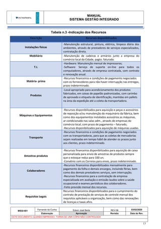 MANUAL
SISTEMA GESTÃO INTEGRADO
MSGI-001
Fernando da Cunha Edson José Berte REV-06 03/02/2020
Elaboração Aprovação Revisão Data da Rev.
ESTE DOCUMENTO, QUANDO IMPRESSO, TORNA-SE UMA CÓPIA NÃO CONTROLADA
13
Tabela n.3 -Indicação dos Recursos
Descrição Recursos disponibilizados
Instalações físicas
-Manutenção estrutural, pintura, elétrica, limpeza diária dos
ambientes, através de prestadores de serviços especializados,
contratação direta.
Mobiliário -Manutenção de cadeiras e armários junto a empresa do
comércio local da Cidade, pagto. faturado.
T.I.
-Hardware: Manutenção mensal de impressoras;
-Software: Serviço de suporte on-line para todos os
computadores, através de empresa contratada, com contrato
e renovação anual.
Matéria- prima
-Recursos financeiros e condições de pagamento negociados
com os fornecedores para não haver interrupção nas entregas,
prazo indeterminado.
Produtos
-Local apropriado para acondicionamento dos produtos
fabricados, em caixas de papelão padronizadas, com carimbo
de aprovado e etiqueta de identificação, mantidas em pallets
na área da expedição até a coleta da transportadora.
Máquinas e Equipamentos
-Recursos disponibilizados para aquisição e peças e acessórios
de reposição e/ou manutenção do maquinário da fábrica, bem
como dos equipamentos instalados acessórios as máquinas,
ar-condicionado nas salas adm., através de empresas do
comércio local, com prazo de pagamento – faturado;
-Recursos disponibilizados para aquisição de máquinas usadas.
Transporte
-Recursos financeiros e condições de pagamento negociados
com as transportadoras, para que as coletas de mercadorias
sejam realizadas em tempo hábil de atender os prazos junto
aos clientes, prazo indeterminado.
Amostras produtos
-Recursos financeiros disponibilizados para aquisição de caixa
personalizada para envio de amostras de produtos sempre
que o estoque reduz para 100 un;
-Convênio com os Correios para envio, prazo indeterminado.
Colaboradores
-Recursos financeiros disponibilizados mensalmente para
pagamento da folha e demais encargos, incluindo férias, bem
como dos demais prestadores serviços, sem interrupção;
-Recursos financeiros para a contratação de empresa
especializada em avaliação e emissão laudos sobre a saúde
ocupacional e exames periódicos dos colaboradores.
-Feito previsão mensal dos recursos.
Requisitos Legais
Recursos financeiros disponibilizados para o cumprimento do
contrato de prestação de serviços de controle mensal dos
requisitos aplicáveis a organização, bem como das renovações
de licenças e taxas afins.
 