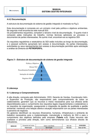 MANUAL
SISTEMA GESTÃO INTEGRADO
MSGI-001
Fernando da Cunha Edson José Berte REV-06 03/02/2020
Elaboração Aprovação Revisão Data da Rev.
ESTE DOCUMENTO, QUANDO IMPRESSO, TORNA-SE UMA CÓPIA NÃO CONTROLADA
15
4.4.2 Documentação
A estrutura da documentação do sistema de gestão integrado é mostrada na Fig.3.
Esta documentação é composta em um primeiro nível pela política e objetivos ambientais.
No segundo nível encontra-se este manual SGI.
Os procedimentos requeridos, compõem o terceiro nível de documentação. O quarto nível é
composto pelas instruções de trabalho, normas técnicas aplicáveis ao processo e
documentos de partes interessadas. No quinto nível, encontram-se os registros SGI.
Os requisitos regulatórios e estatutários do SGI estão incluídos ao longo da documentação,
e o pessoal conforme apropriado tem acesso à documentação. As partes interessadas,
autoridades ou seus representantes tem acesso à documentação permitido após solicitação
e análise da Diretoria da PETROPERFIL.
Figura 3 – Estrutura de documentação do sistema de gestão integrada
5 Liderança
5.1 Liderança e Comprometimento
A alta direção, composta pelo Administrador, CEO, Gerente de Vendas, Coordenador Adm.
e Supervisor de Produção, são responsáveis pelo comprometimento de todos os
colaboradores; garantem que os recursos e meios necessários para sua eficácia serão
disponibilizados para o cumprimento dos requisitos legais (regulamentares e estatutários) e
os requisitos da organização, assegurando a integração da gestão de qualidade e gestão
ambiental, mantendo uma relação aberta e atuação responsável com as partes interessadas
e parceiros de negócios.
Os gestores identificam os recursos (financeiros, humanos, infraestrutura e ambiente de
trabalho) necessários para a implementação, manutenção e melhoria do SGI e para o
cumprimento dos objetivos definidos pela empresa (Tabela n.3). Estes recursos são
avaliados e providos pela direção, bem como demonstrando sua eficácia através de
indicadores.
Política e Objetivos
Manual SGI
Procedimentos/Formulários
Instruções de trabalho
Registros SGI
 