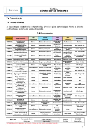 MANUAL
SISTEMA GESTÃO INTEGRADO
MSGI-001
Fernando da Cunha Edson José Berte REV-06 03/02/2020
Elaboração Aprovação Revisão Data da Rev.
ESTE DOCUMENTO, QUANDO IMPRESSO, TORNA-SE UMA CÓPIA NÃO CONTROLADA
25
7.4 Comunicação
7.4.1 Generalidades
A organização estabeleceu e implementou processo para comunicação interna e externa
pertinentes ao Sistema de Gestão Integrado.
7.4 Comunicação
Referencias O que Comunicar
Tipo Quando Para Como
Responsável
Comunicação Comunicar Quem Comunicar
FORM-02
Indicadores de
Desempenho
Interno Elaboração e revisão
Alta direção e
Gestores
Doc.Impresso Gestores
FORM-03
Levantamento de
Aspectos e Impactos
Ambientais
Interno Elaboração e revisão
Alta direção e
Gestores
reunião, e-mail Alta Direção, RH
FORM-04
Lista de equipamentos de
combate a incêndio
Interno Elaboração e revisão
Toda a
organização
e-mail, quadro
avisos
Gestor Brigada
FORM-05
Planejamento
Manutenção Preventiva
Interno Elaboração e revisão
Alta direção,
sup produção
e-mail, quadro
na manutenção
Enc. manutenção
Form-07
Instrução de Utilização –
Cloro
Intenro Elaboração e revisão
Toda a
organização
e-mail, reunião,
quadro
informativo
juntoao produto
Enc. Produção e Enc.
manutenção
FORM-08 Lista Descrição de Cargos Interno Elaboração e revisão Alta Direção Reunião, e-mail Alta Direção, RH
FORM-09 Tabela Geral de Produtos Interno/Externo Sempre que solicitado Clientes
e-mail, catálogo,
WhatsApp
Gestor Vendas
FORM-10 Análise de SWOT Interno
Em reuniões análise
crítica
Alta direção Reunião Alta Direção
FORM-11
Tabela de Produtos e
Preços
Interno/Externo Sempre que solicitado
Clientes,
vendedores
e-mail,
whatsApp
Gestor Vendas
FORM-12
Interação dos
processos(Tartaruga)
Interno Elaboração e revisão
Toda a
organização
e-mail,
doc.impresso
Alta Direção, RH
FORM-15 Organograma 2018/2019 Interno
Alteração de função/
dissídios
Alta Direção
e-mail
Disponível
diretório
Alta Direção, RH
FORM-21
Ficha de Admissão
Funcionário
Interno Elaboração Gestor área Ficha impressa RH
FORM-22
Ficha de Demissão
Funcionário
Interno Elaboração Gestor área Ficha impressa RH
FORM-23
Cronograma de
Preparação e Resposta a
emergência
Interno/Externo Elaboração e revisão
Toda a
organização
Quadro de
avisos
Alta
Direção/Brigadista
FORM-24
Fluxograma Geral
Processos
Interno Alterações Gestores Reunião, e-mail Alta Direção, RH
FORM-25
Cronograma de
Acompanhamento do
Planejamento
Interno Elaboração e revisão
Alta direção e
Gestores
reunião, e-mail Alta Direção
FORM-27
Requisitos Legais
Aplicados
Interno/Externo Elaboração e revisão
Toda a
organização e
provedores
externos
site e, conforme
definido pela
legislação
Alta Direção, RH
FORM-29
Avaliação de
Desempenho
Interno Elaboração
Gestores, Alta
Direção
e-mail, reuniões RH
FORM-30
Manutenção e Limpeza
Equip.Ar Condicionado
Interno
Manutenção ou
limpeza
Gestor da área Doc. Impresso Enc. Manutenção
FORM-31
Ocorrência Cartão de
Ponto
Interno Elaboração RH Doc. Impresso
Gestor área da
ocorrência
FORM-34
Avaliação Desemp.
Fornecedores
Interno/Externo Elaboração e revisão
Compras e
provedor
externo
e-mail Compras
FORM-35
Lista de Distribuição de
Instrumentos e validade
Interno
Elaboração e novas
inclusões
Colaboradores
envolvidos
Doc. Físico
Sup. Produção e Enc.
Manutenção.
 