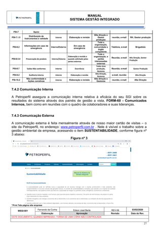 MANUAL
SISTEMA GESTÃO INTEGRADO
MSGI-001
Fernando da Cunha Edson José Berte REV-06 03/02/2020
Elaboração Aprovação Revisão Data da Rev.
ESTE DOCUMENTO, QUANDO IMPRESSO, TORNA-SE UMA CÓPIA NÃO CONTROLADA
27
PSI-7 Apoio
PSI-7.1.5
Distribuição de
Instrumentos e validade
interno Elaboração e revisão
Alta direção e
Gestor
produção
reunião, e-mail RH, Gestor produção
PSI-8.2
Informações em caso de
emergência
Interno/Externo
Em caso de
emergência
Toda a
organização,
comunidade e
órgão
competente
Telefone, e-mail Brigadista
PSI-8.5.4 Preservação do produto Interno/Externo
Elaboração e revisão e
quando solicitado pelas
partes externas
Toda a
organização, e
partes
interessadas
externas
Reunião, e-mail Alta Direção, Gestor
Produção
PSI-8.7 Saídas Não conformes Interno Ocorrência
Todos área
produção,
Gestores
Reunião, e-mail Gestor Produção
PSI-9.2 Auditoria Interna Interno Elaboração e revisão
Alta Direção,
Gestores
e-mail, reunião Alta Direção
PSI-10.2
Não conformidade e
Ações corretivas
interno Elaboração e revisão
Alta direção e
Gestores
reunião, e-mail Alta Direção
7.4.2 Comunicação Interna
A Petroperfil assegura a comunicação interna relativa à eficácia do seu SGI sobre os
resultados do sistema através dos painéis de gestão a vista, FORM-60 - Comunicados
Internos, bem como em reuniões com o quadro de colaboradores e suas lideranças.
7.4.3 Comunicação Externa
A comunicação externa é feita mensalmente através de nosso maior cartão de visitas – o
site da Petroperfil, no endereço: www.petroperfil.com.br . Nele é visível o trabalho sobre a
gestão ambiental da empresa, acessando o item SUSTENTABILIDADE, conforme figura nº
3 abaixo:
Figura nº 3
“Print Tela página site empresa
 