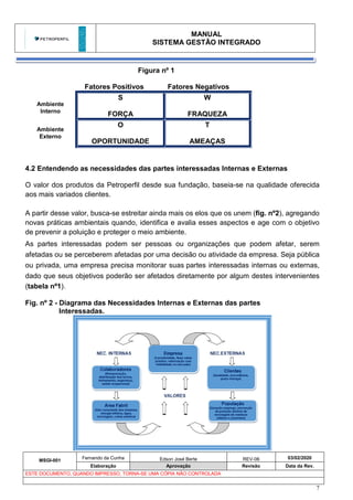 MANUAL
SISTEMA GESTÃO INTEGRADO
MSGI-001
Fernando da Cunha Edson José Berte REV-06 03/02/2020
Elaboração Aprovação Revisão Data da Rev.
ESTE DOCUMENTO, QUANDO IMPRESSO, TORNA-SE UMA CÓPIA NÃO CONTROLADA
7
Figura nº 1
Fatores Positivos Fatores Negativos
S
FORÇA
W
FRAQUEZA
O
OPORTUNIDADE
T
AMEAÇAS
4.2 Entendendo as necessidades das partes interessadas Internas e Externas
O valor dos produtos da Petroperfil desde sua fundação, baseia-se na qualidade oferecida
aos mais variados clientes.
A partir desse valor, busca-se estreitar ainda mais os elos que os unem (fig. nº2), agregando
novas práticas ambientais quando, identifica e avalia esses aspectos e age com o objetivo
de prevenir a poluição e proteger o meio ambiente.
As partes interessadas podem ser pessoas ou organizações que podem afetar, serem
afetadas ou se perceberem afetadas por uma decisão ou atividade da empresa. Seja pública
ou privada, uma empresa precisa monitorar suas partes interessadas internas ou externas,
dado que seus objetivos poderão ser afetados diretamente por algum destes intervenientes
(tabela nº1).
Fig. nº 2 - Diagrama das Necessidades Internas e Externas das partes
Interessadas.
Ambiente
Interno
Ambiente
Externo
 