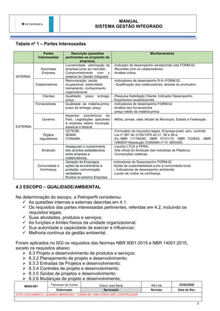 MANUAL
SISTEMA GESTÃO INTEGRADO
MSGI-001
Fernando da Cunha Edson José Berte REV-06 03/02/2020
Elaboração Aprovação Revisão Data da Rev.
ESTE DOCUMENTO, QUANDO IMPRESSO, TORNA-SE UMA CÓPIA NÃO CONTROLADA
8
Tabela nº 1 – Partes Interessadas
Partes
Interessadas
Descrição (questões
pertinentes ao propósito da
empresa).
Monitoramento
INTERNA
Acionistas
Empresa
Lucratividade, valorização da
empresa junto ao mercado;
Comprometimento com o
sistema de Gestão Integrada
-Indicador de desempenho vendas/mês vide FORM-02;
-Reuniões com os colaboradores;
-Análise crítica.
Colaboradores
Remuneração; saúde
ocupacional, rotatividade,
treinamento, conhecimento
organizacional.
-Indicadores de desempenho R.H.-FORM.02;
- Qualificação dos colaboradores, através do prontuário;
EXTERNA
Clientes Qualidade; prazo entrega;
preço.
-Pesquisa Satisfação Cliente; Indicador Desempenho
Orçamentos recebidos/mês
Fornecedores Qualidade da máteria-prima;
prazo de entrega; preço.
-Indicadores de desempenho FORM-02
-Análise dos fornecedores
-preço médio da matéria-prima
Governo
Aspectos econômicos do
País; Legislações aplicáveis
à empresa esfera municipal,
estadual e federal.
-Mídia, jornais, sites oficiais do Município, Estado e Federação.
Órgãos
reguladores
CETESB;
IBAMA;
CONAMA.
-Formulário de requisitos legais. Empresa prest. serv. controle;
-Lei nº 997 de 31/05/1976 art.31, 58 e 58-a;
-Ex.:NBR 111784/90; -NBR 10151/19; -NBR 7229/93; -NBR
13969/97;Resolução CONAMA nº 01 08/03/90.
Sindicato
Asseguram o cumprimento
dos acordos estabelecidos
entre empresa e
colaboradores.
-Laudos LTCA e PPRA;
-Site oficial do Sindicato das Indústrias de Plásticos;
-Convenções coletivas.
Comunidade e
Vizinhança.
Geração de Empregos,
ações de envolvimento e
proteção, comunicação
verdadeira.
Ruídos no entorno Empresa
Indicadores de Desempenho FORM-02
Ações de sustentabilidade junto à comunidade local;
– Indicadores de desempenho ambiental;
-Laudo de ruídos na vizinhança.
4.3 ESCOPO – QUALIDADE/AMBIENTAL
Na determinação do escopo, a Petroperfil considerou:
 As questões internas e externas descritas em 4.1;
 Os requisitos das partes interessadas pertinentes, referidas em 4.2, incluindo os
requisitos legais;
 Suas atividades, produtos e serviços;
 As funções e limites físicos da unidade organizacional;
 Sua autoridade e capacidade de exercer e influenciar;
 Melhoria contínua da gestão ambiental.
Foram aplicados no SGI os requisitos das Normas NBR 9001:2015 e NBR 14001:2015,
exceto os requisitos abaixo:
 8.3 Projeto e desenvolvimento de produtos e serviços;
 8.3.2 Planejamento de projeto e desenvolvimento;
 8.3.3 Entradas de Projetos e desenvolvimento;
 8.3.4 Controles de projeto e desenvolvimento;
 8.3.5 Saídas de projetos e desenvolvimento;
 8.3.6 Mudanças de projeto e desenvolvimento;
 