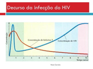 Sistema ImunitáRio (DoençAs E DesequilíBrios)