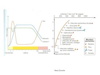 Sistema ImunitáRio (DoençAs E DesequilíBrios)