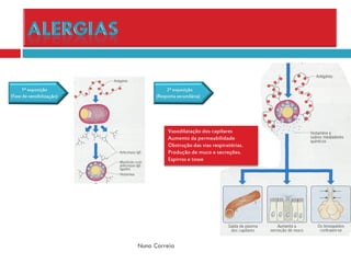 Sistema ImunitáRio (DoençAs E DesequilíBrios)