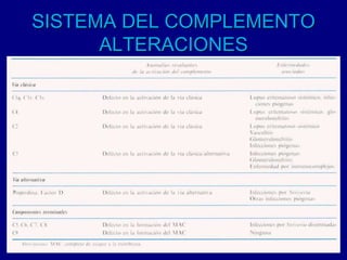 SISTEMA DEL COMPLEMENTO
ALTERACIONES
 