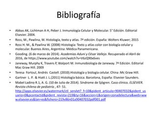 Bibliografía
• Abbas AK, Lichtman A H, Peber J. Inmunología Celular y Molecular. 5° Edición. Editorial
Elsevier. 2004.
• Ross, M., Pawlina, W. Histología, texto y atlas. 7ª edición. España: Wolters Kluwer; 2015
• Ross H. M., & Pawlina W. (2008) Histología: Texto y atlas color con biología celular y
molecular. Buenos Aires, Argentina: Médica Panamericana.
• Gooding. (6 de marzo de 2014). Academias Aduni y César Vallejo. Recuperado el Abril de
2016, de https://www.youtube.com/watch?v=V6zQ90x6ves
• Janeway, Murphy K, Travers P, Walport M. Inmunobiología de Janeway. 7ª Edición. Editorial
Mac Graw Hill. 2009
• Teresa Fortoul, Andrés Castell. (2010).Histología y biología celular. China :Mc Graw Hill.
• Gartner L. P. & Hiatt J. L.(2011) Histología básica. Barcelona, España: Elsevier Saunders.
• Mabel Ladino R.1, A. G. (10 de Julio de 2014). Síndrome de Sjögren. Caso clínico. ELSEVIER.
Revista chilena de pediatría , 47- 51.
http://apps.elsevier.es/watermark/ctl_servlet?_f=10&pident_articulo=90407032&pident_us
uario=0&pcontactid&pident_revista=219&ty=16&accion=L&origen=zonadelectura&web=ww
w.elsevier.es&lan=es&fichero=219v86n01a90407032pdf001.pdf
 