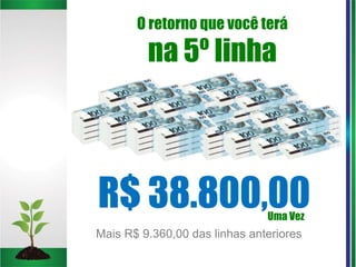 O retorno que você terá
na 5º linha
Uma Vez
R$ 38.800,00
Mais R$ 9.360,00 das linhas anteriores
 