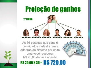 Projeção de ganhos
As 36 pessoas que seus 6
convidados cadastraram e
aderirão ao sistema por cada
uma você recebera:
R$ 20,00 da taxa adesão.
2º LINHA
R$ 720,00R$ 20,00 X 36 =
 