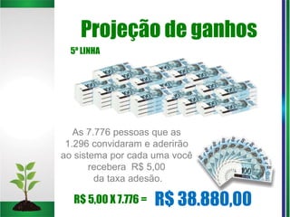 Projeção de ganhos
As 7.776 pessoas que as
1.296 convidaram e aderirão
ao sistema por cada uma você
recebera R$ 5,00
da taxa adesão.
5º LINHA
R$ 38.880,00R$ 5,00 X 7.776 =
 
